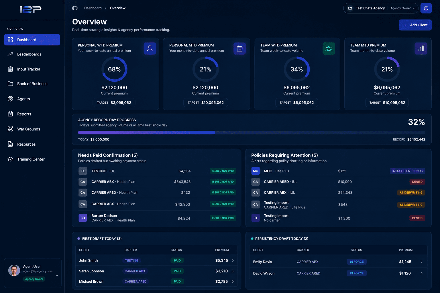 I2P Dashboard Preview